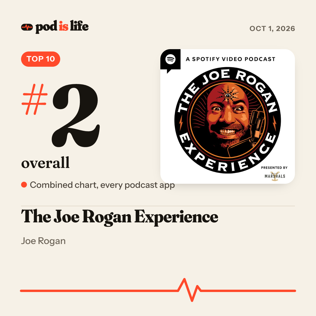 Share card: #2 overall across every podcast app