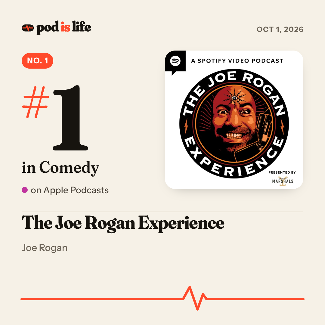 Share card: #1 in Comedy on Apple Podcasts