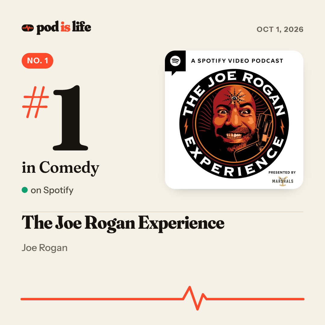 Share card: #1 in Comedy on Spotify