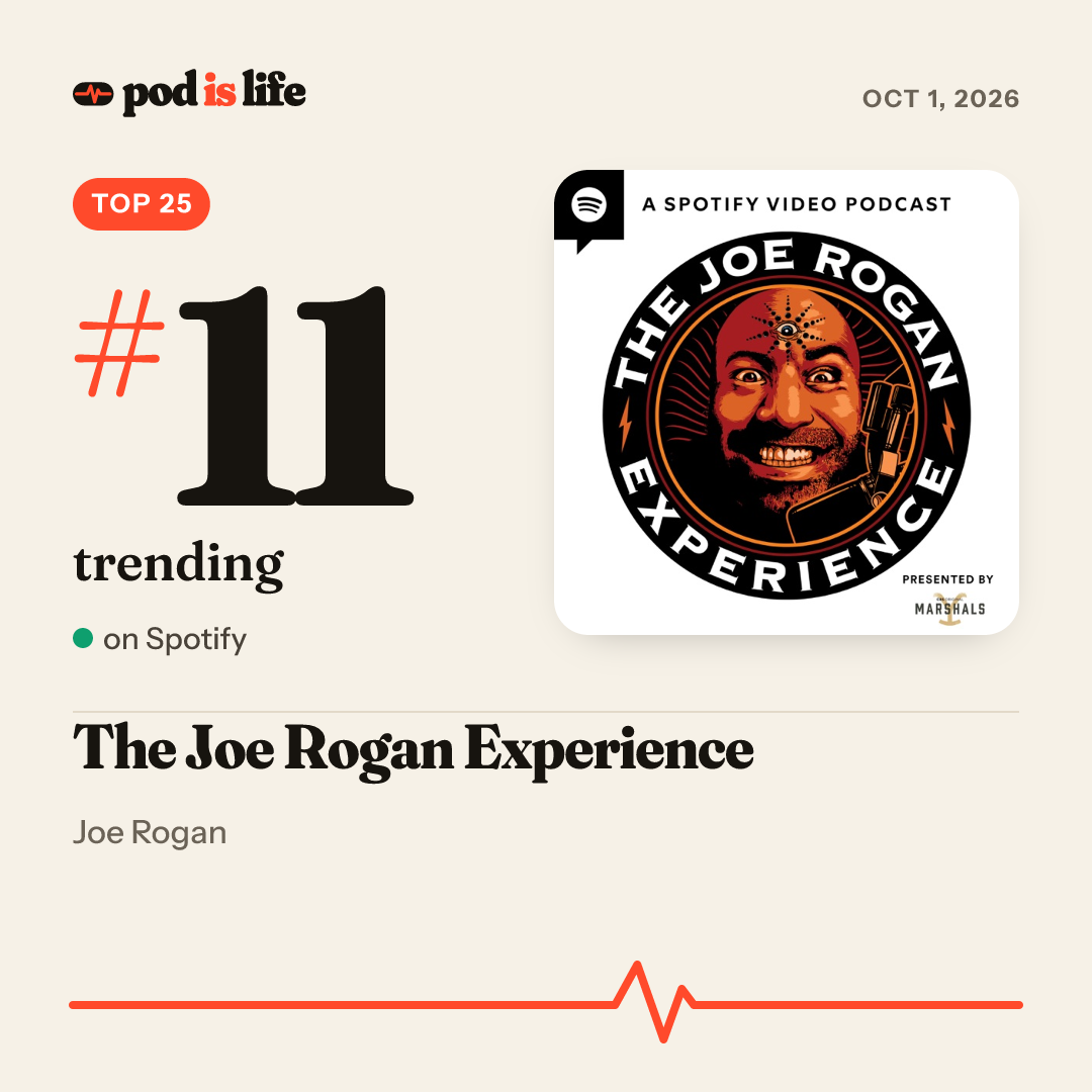 Share card: #11 trending on Spotify