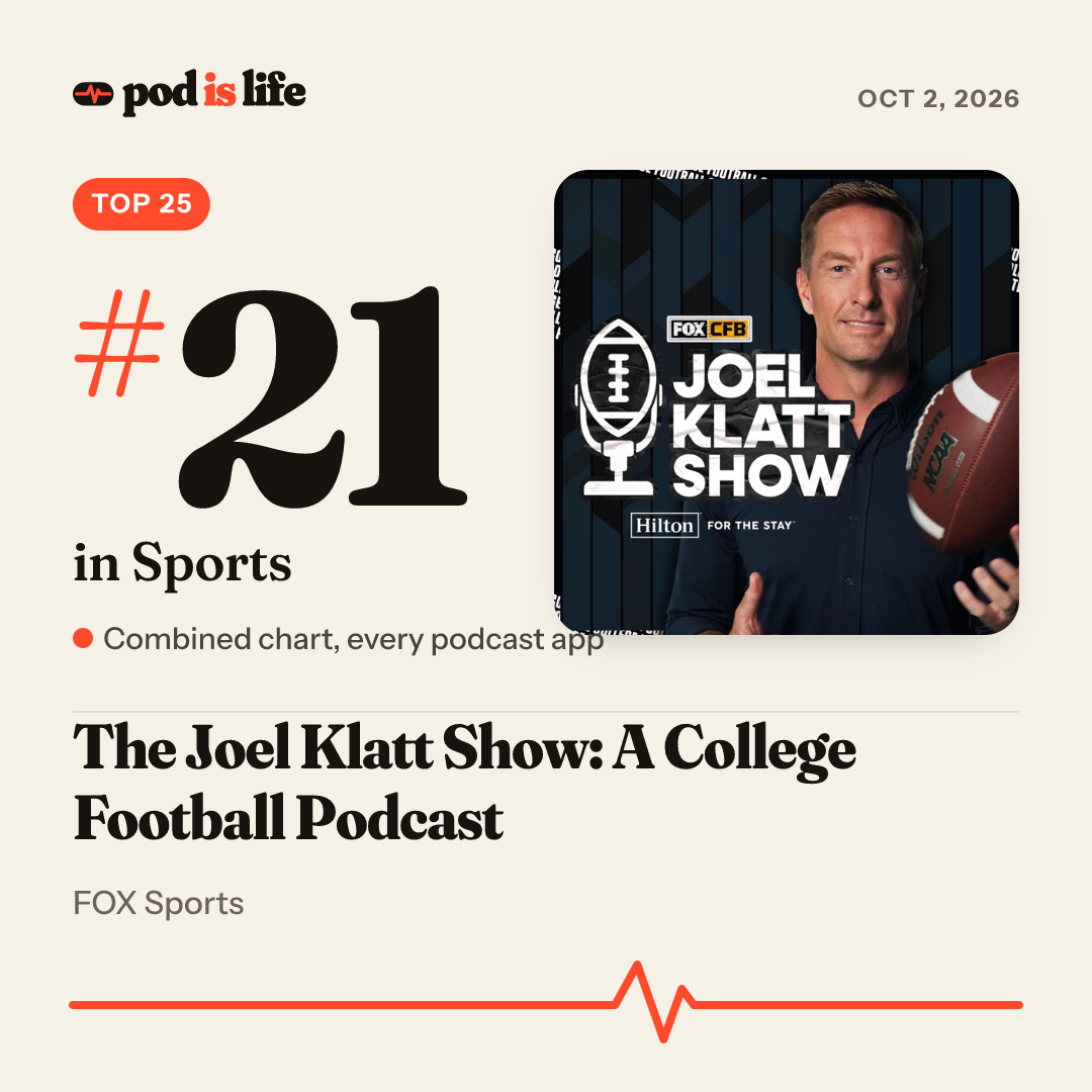 Share card: #20 in Sports across every podcast app