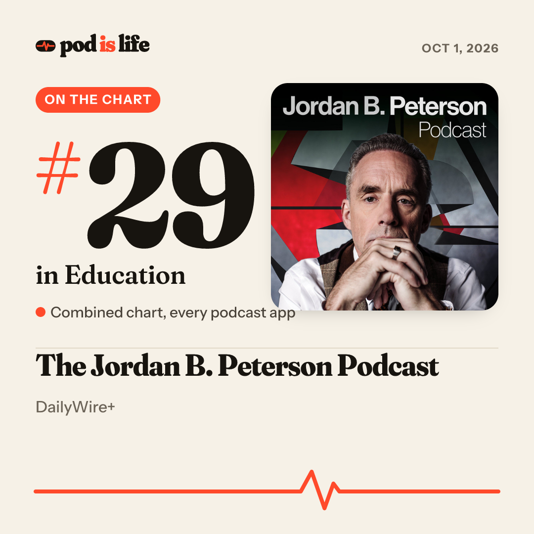 Share card: #29 in Education across every podcast app