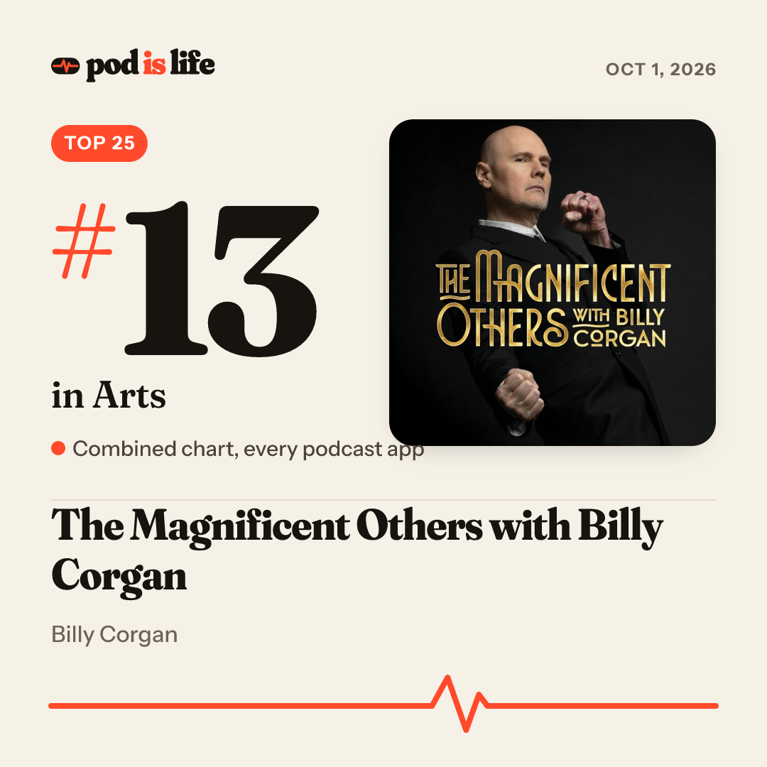 Share card: #13 in Arts across every podcast app