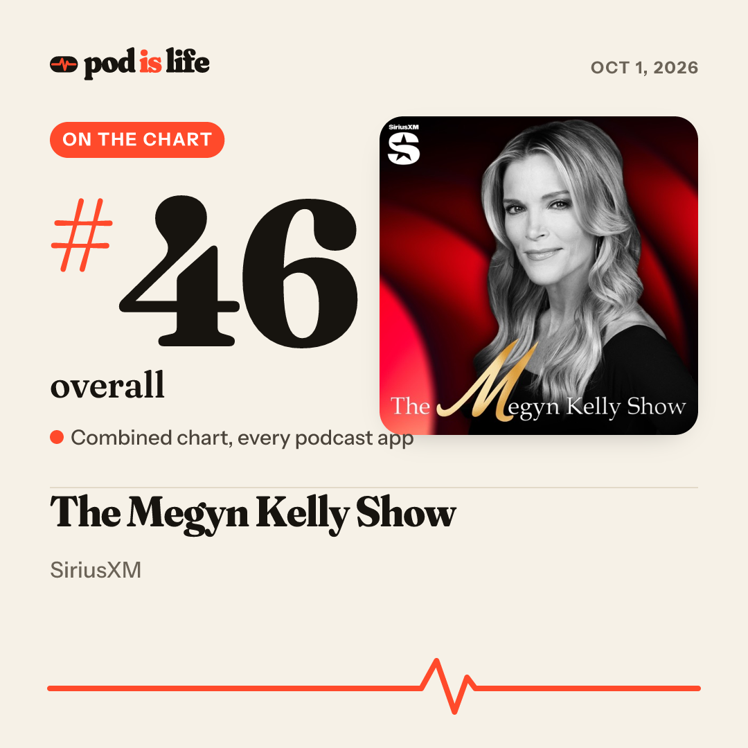 Share card: #46 overall across every podcast app