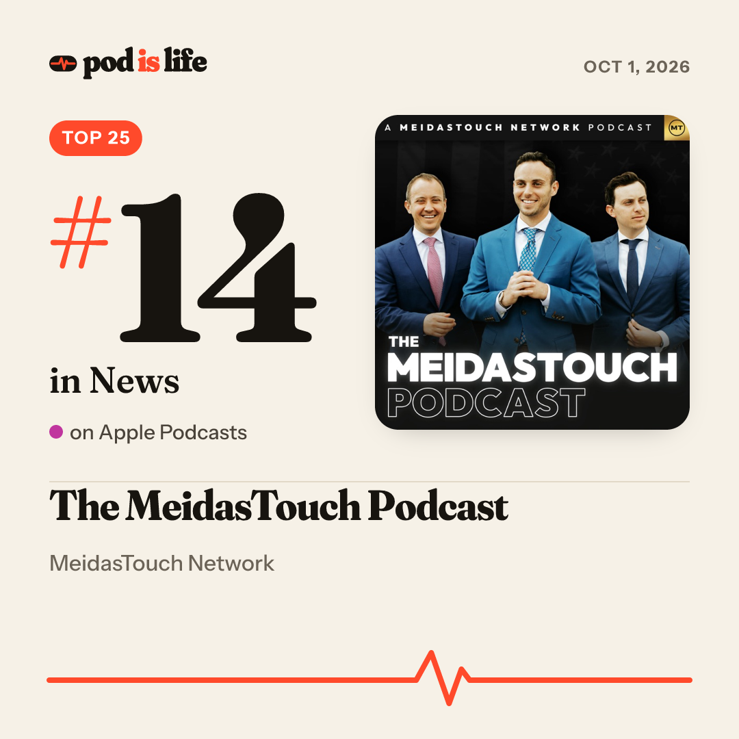 Share card: #14 in News on Apple Podcasts