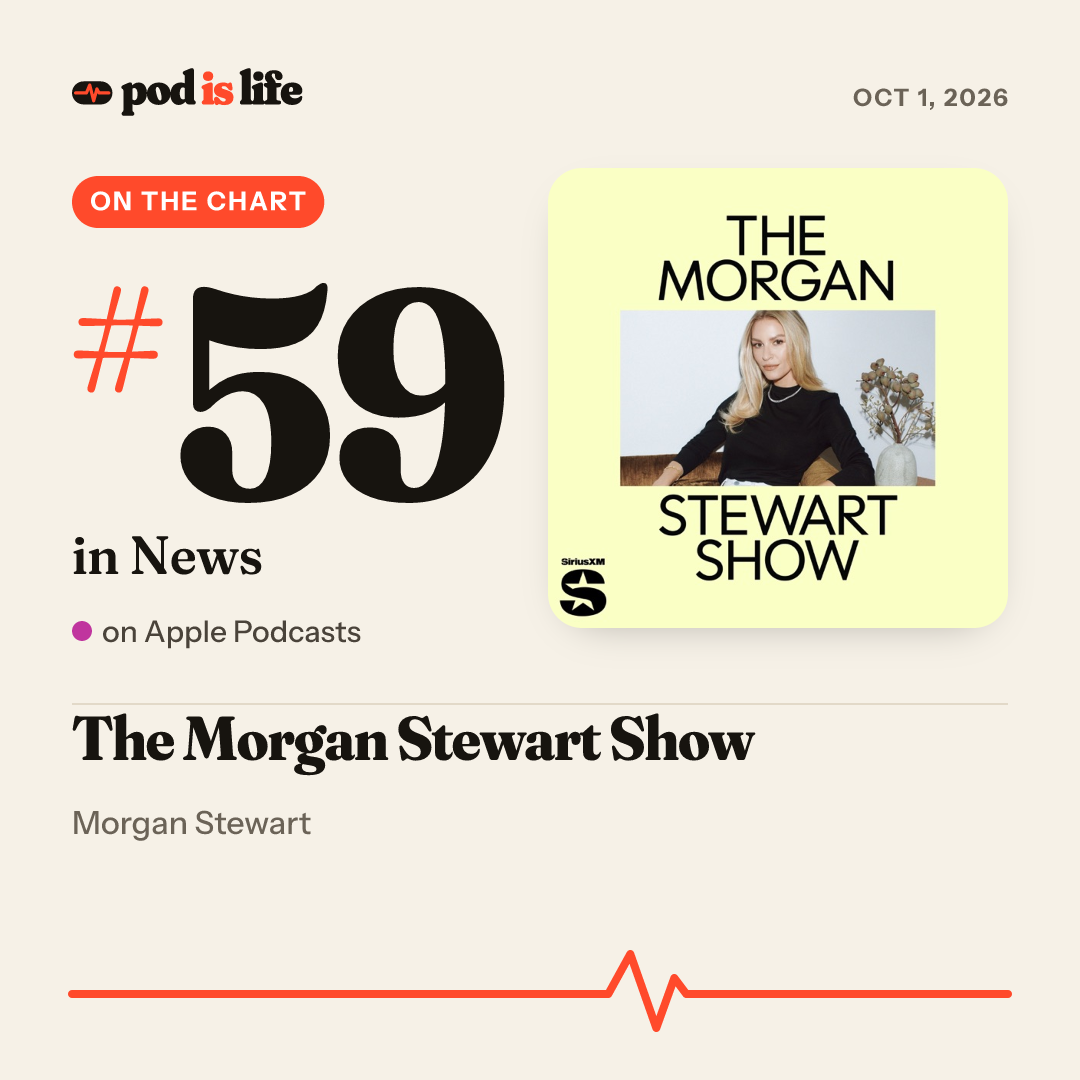 Share card: #59 in News on Apple Podcasts