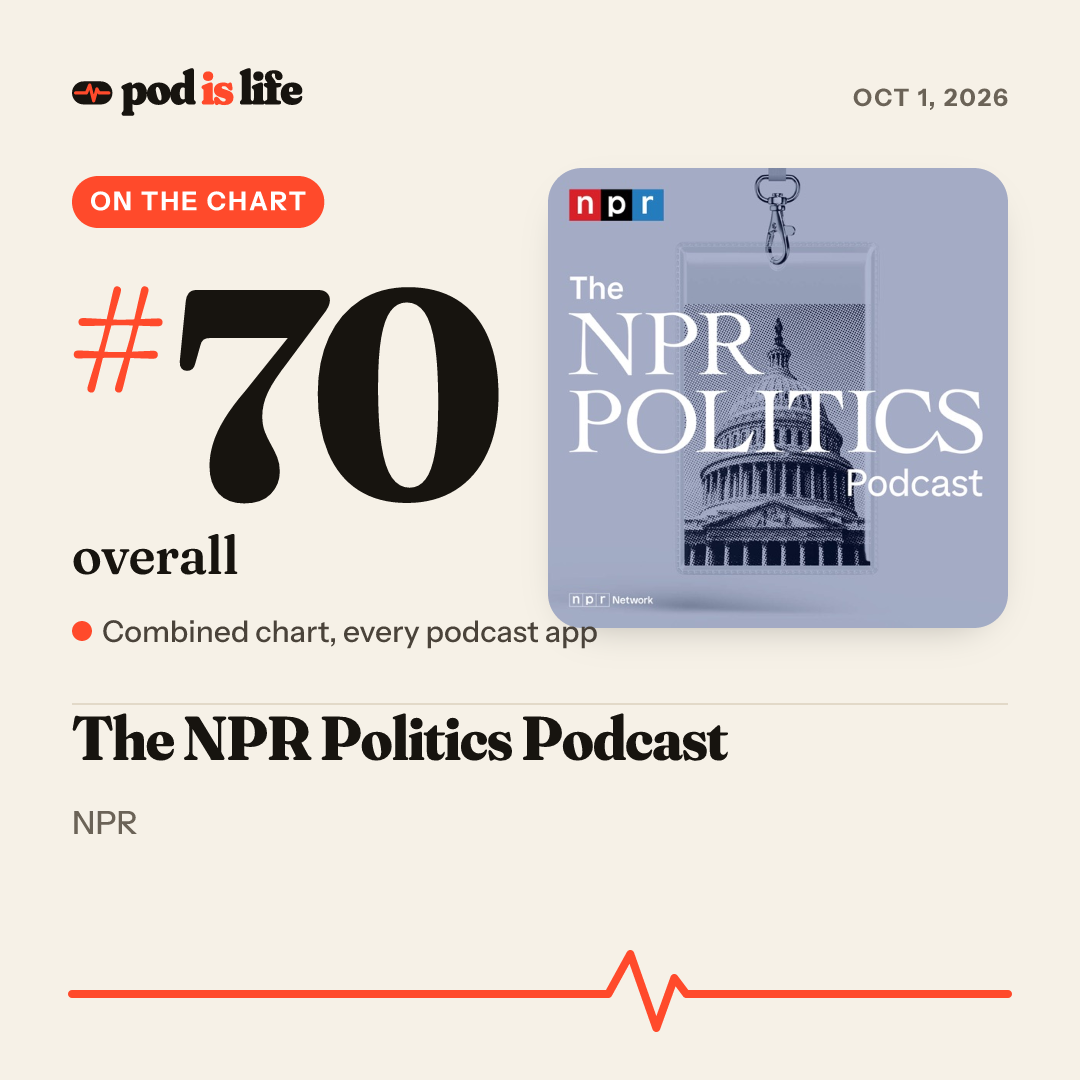 Share card: #70 overall across every podcast app