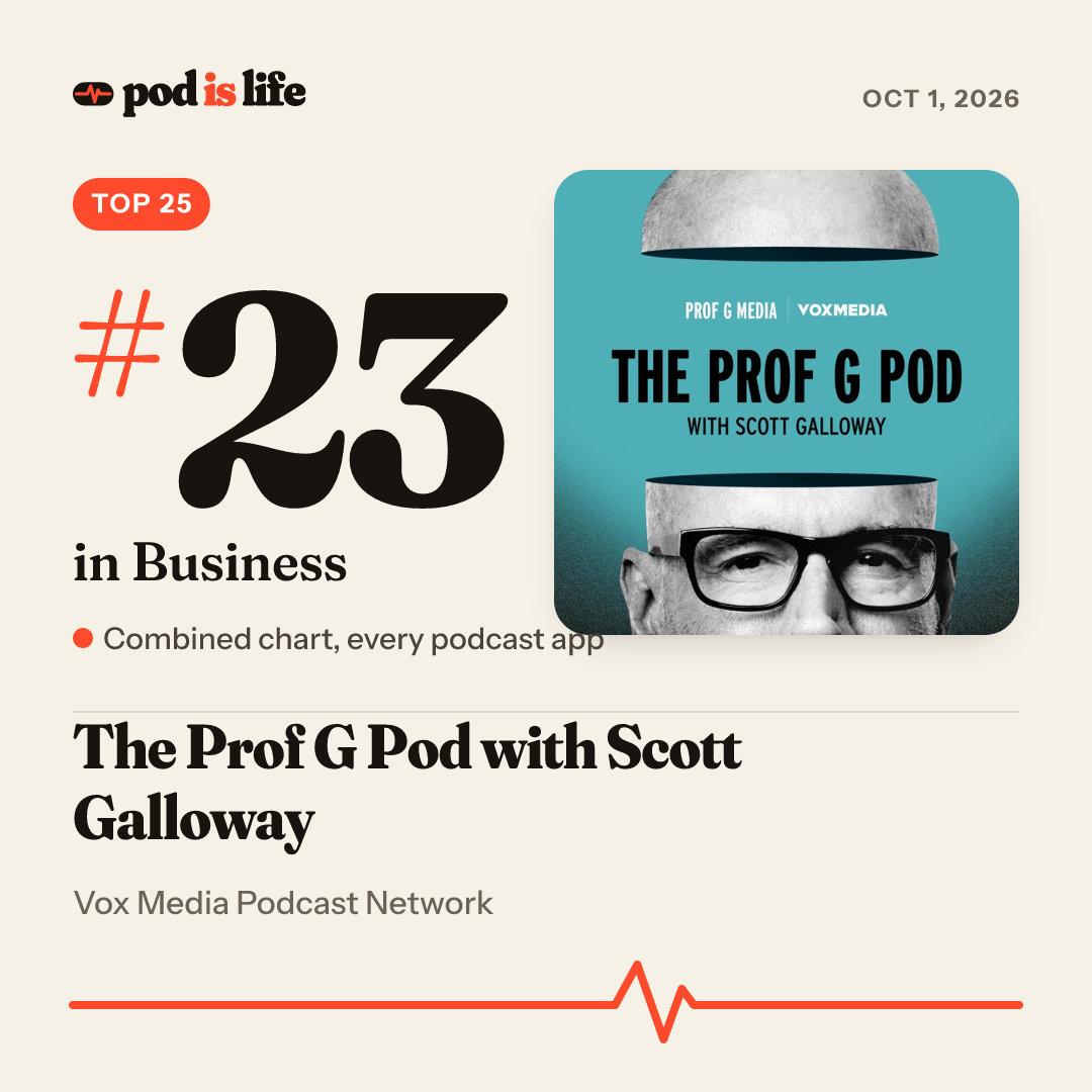 Share card: #23 in Business across every podcast app
