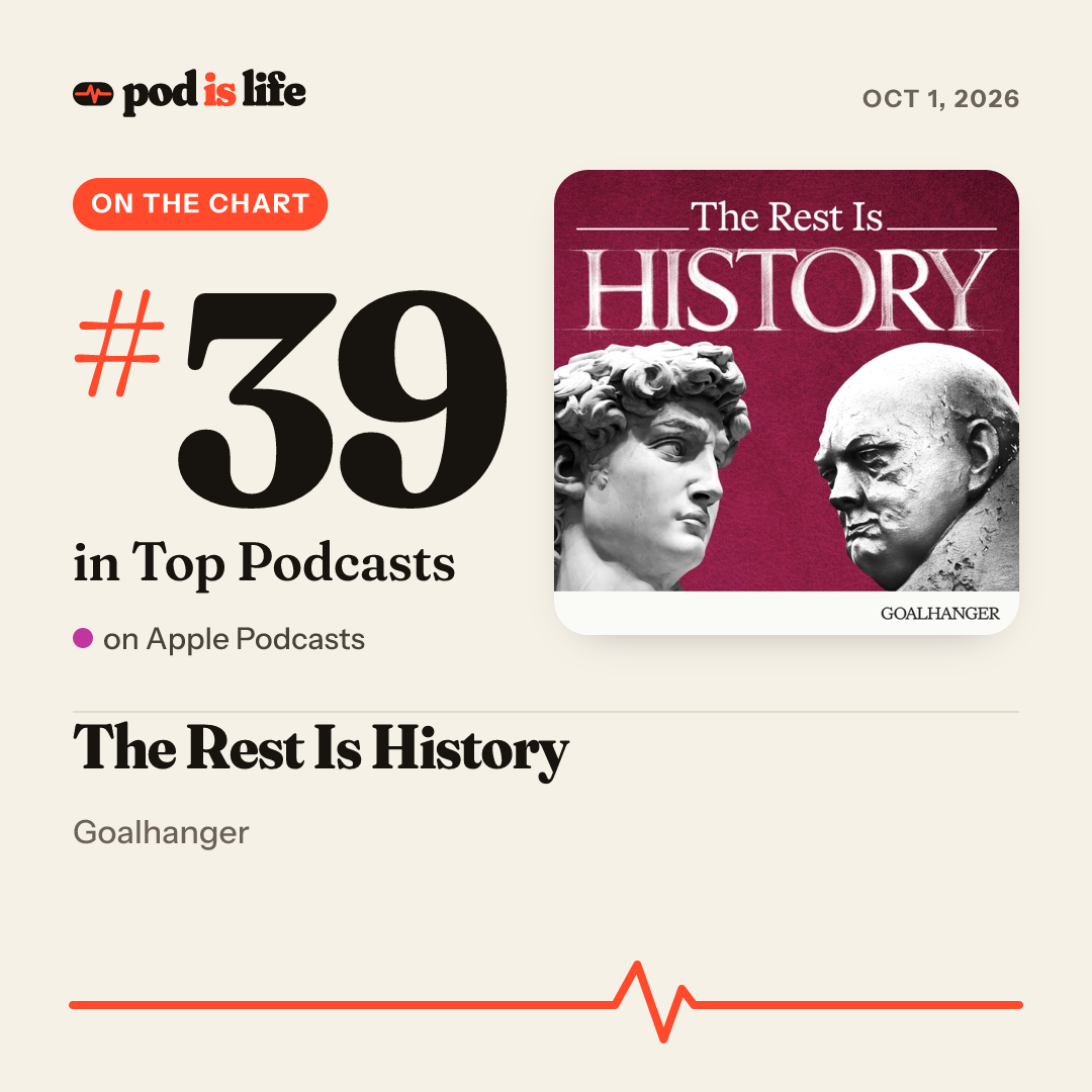 Share card: #39 overall on Apple Podcasts