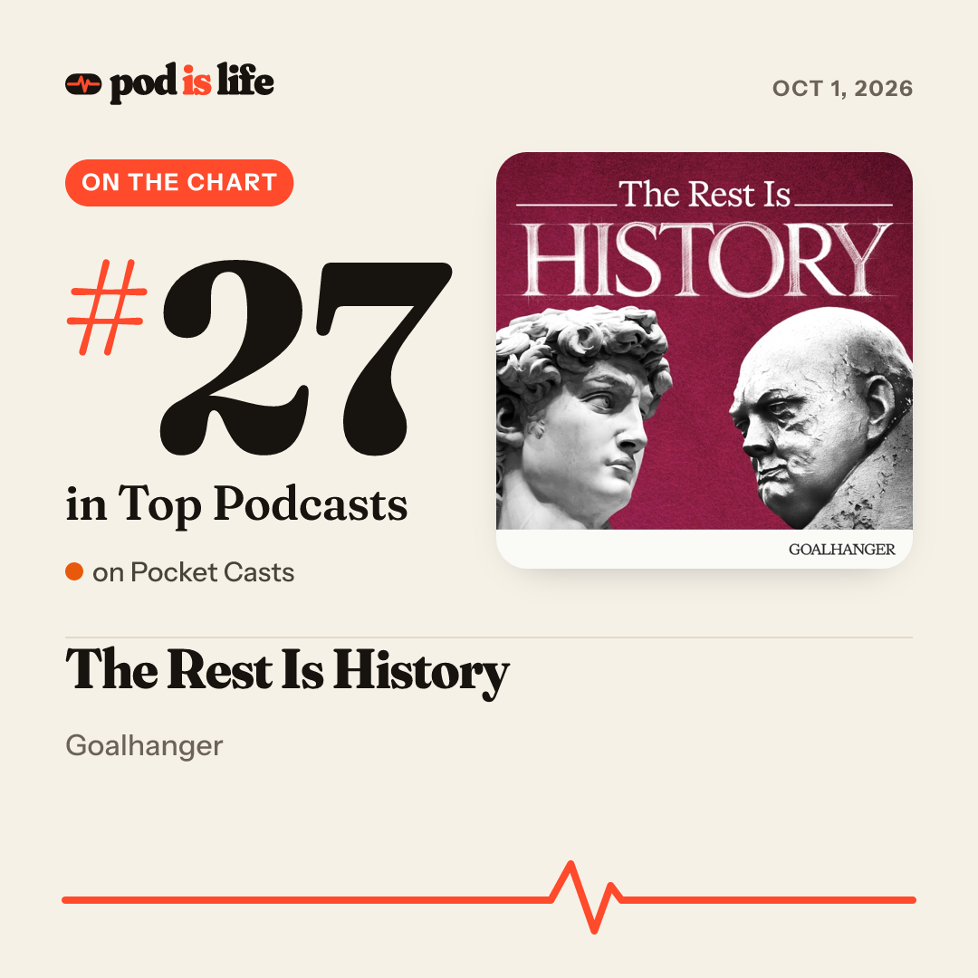 Share card: #27 overall on Pocket Casts
