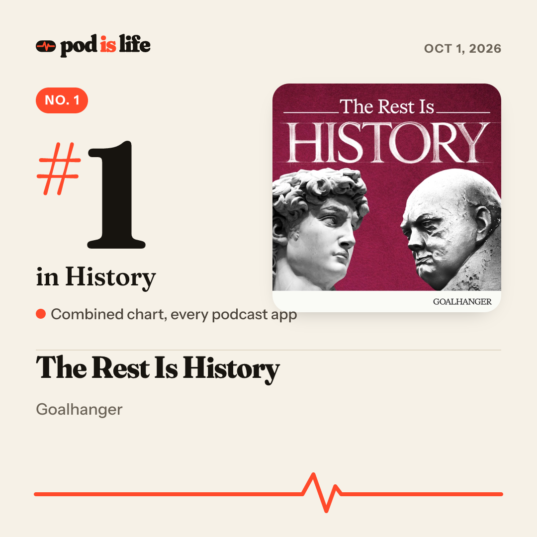 Share card: #1 in History across every podcast app
