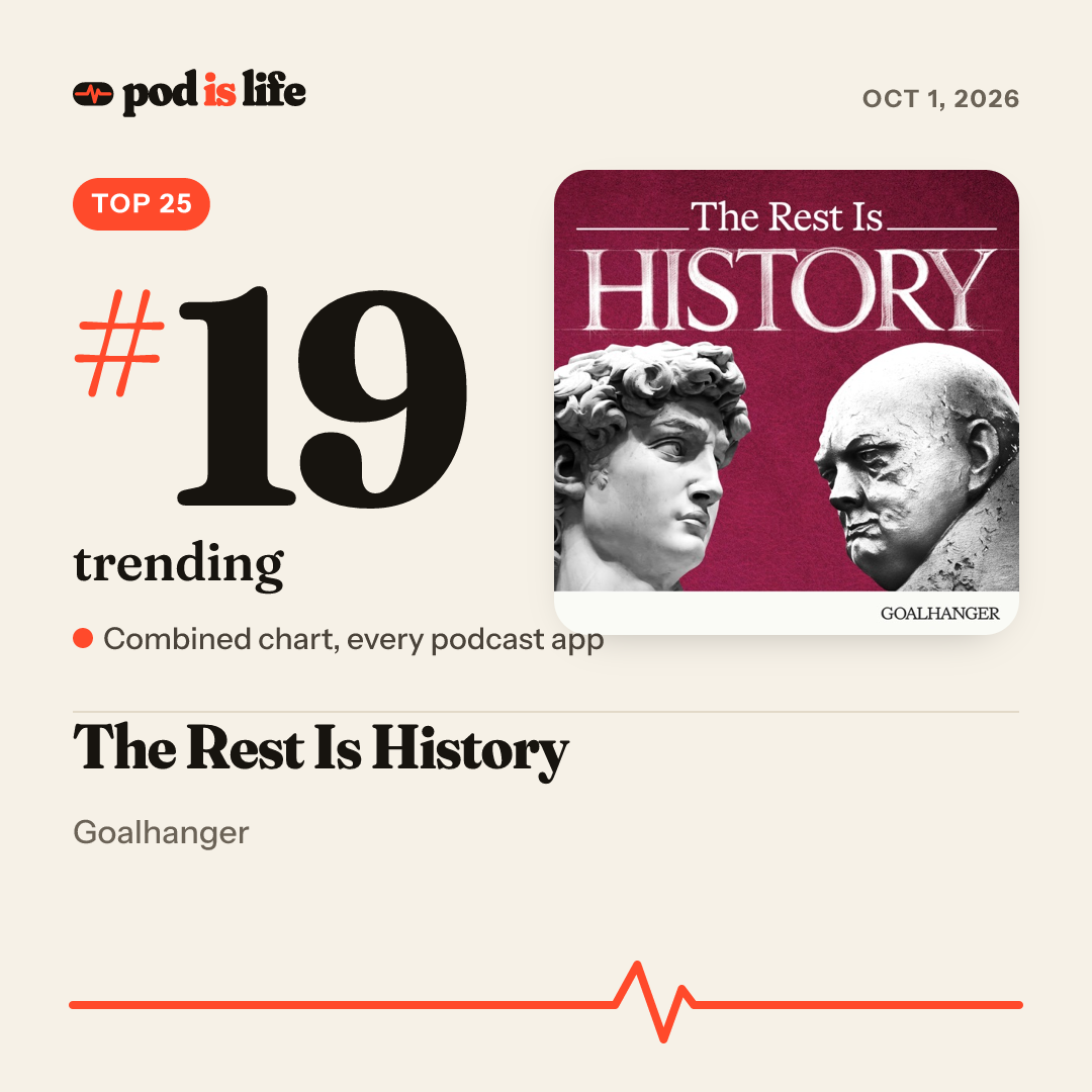Share card: #19 trending across every podcast app