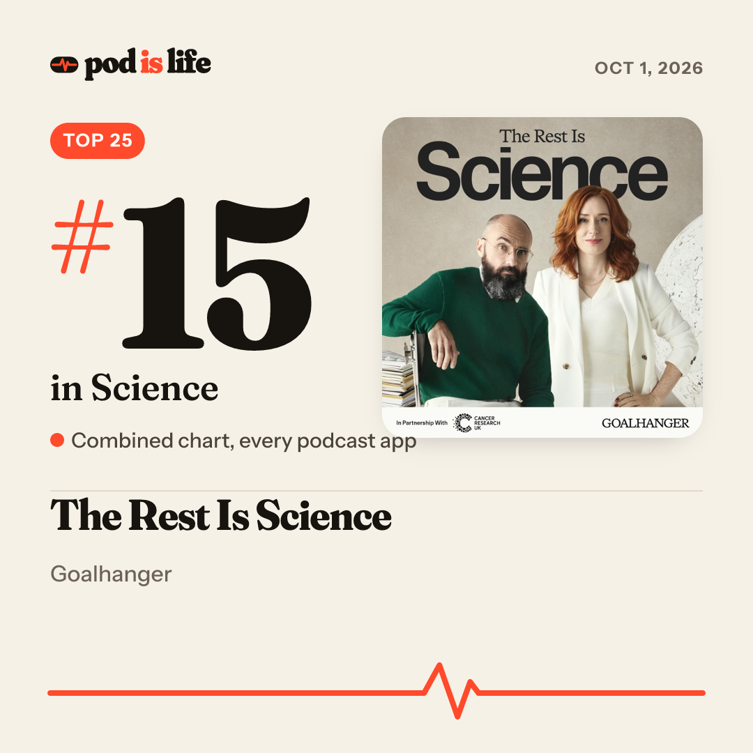 Share card: #15 in Science across every podcast app