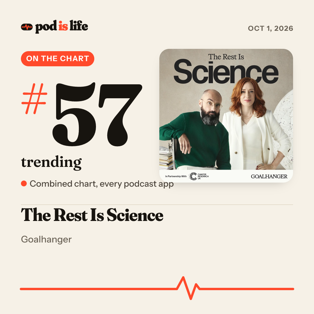 Share card: #57 trending across every podcast app