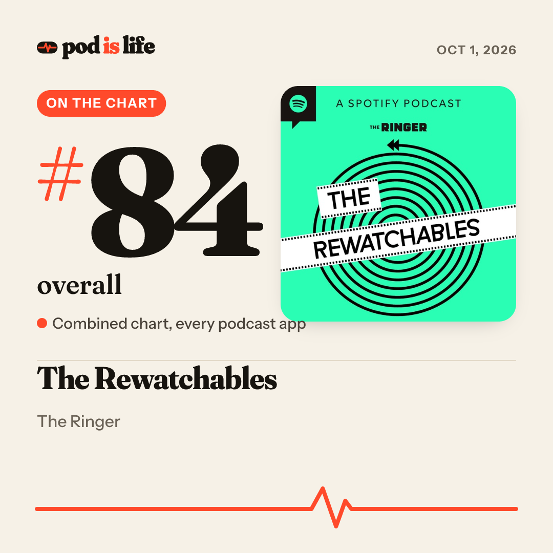Share card: #84 overall across every podcast app
