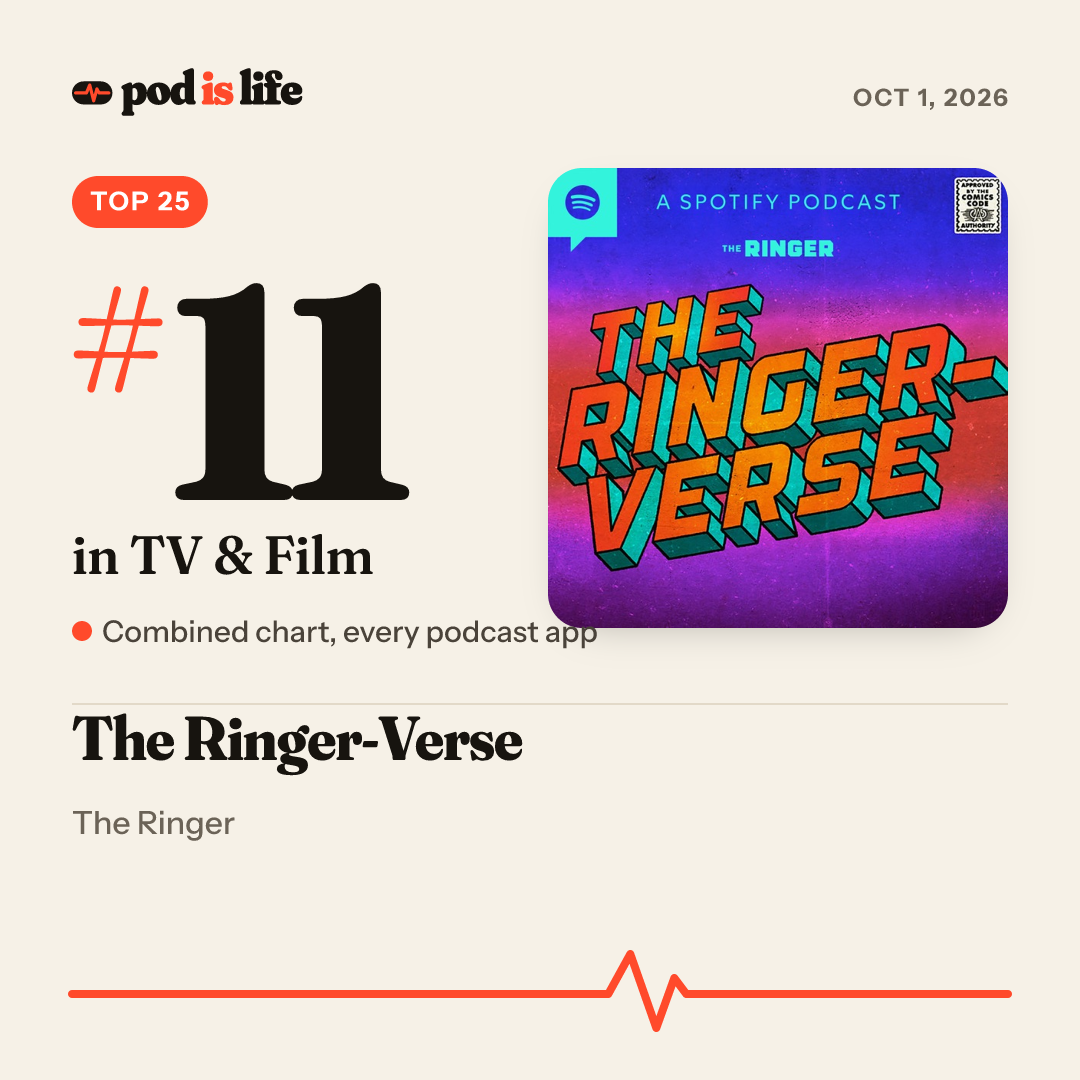 Share card: #11 in TV & Film across every podcast app