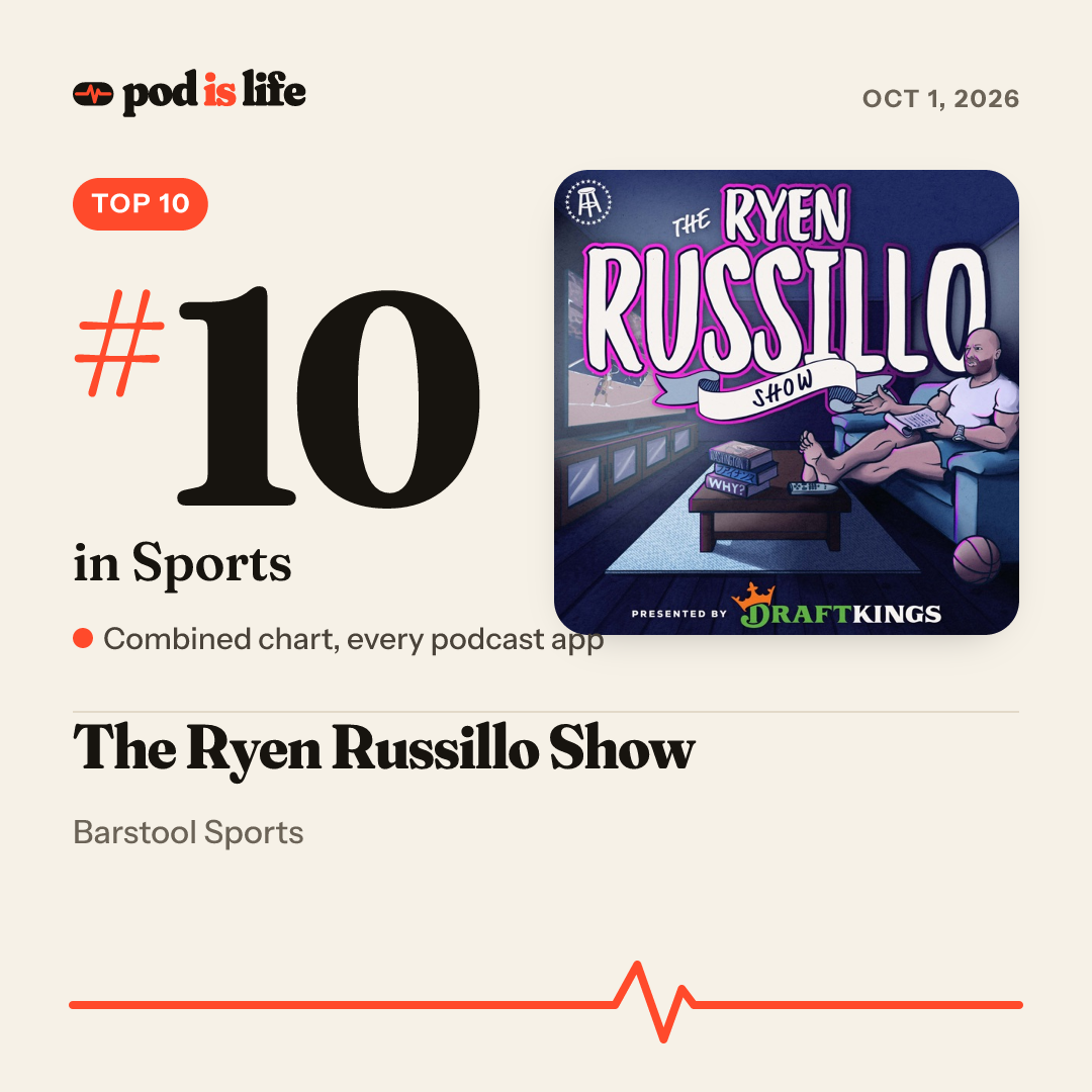 Share card: #10 in Sports across every podcast app