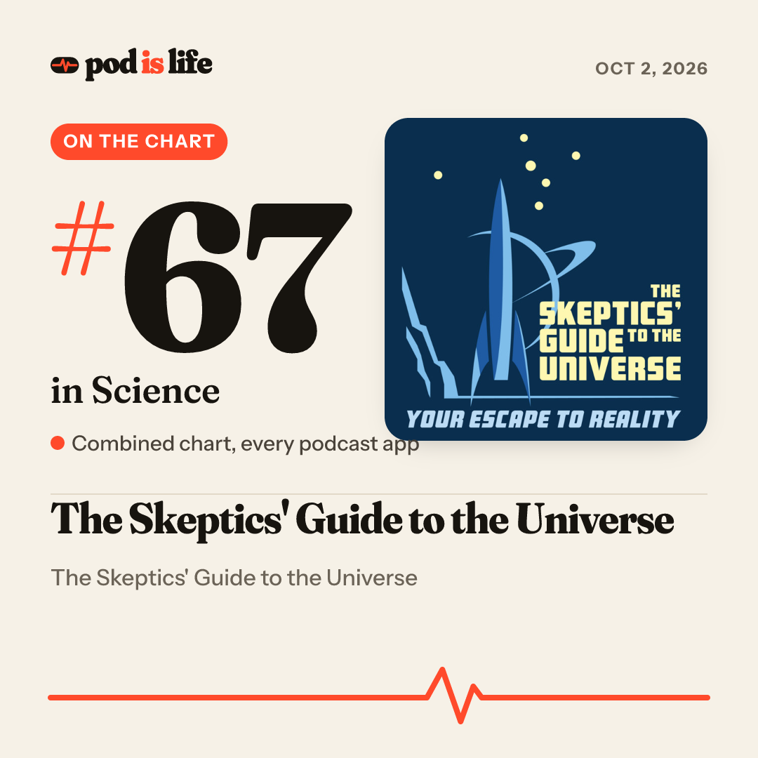 Share card: #68 in Science across every podcast app