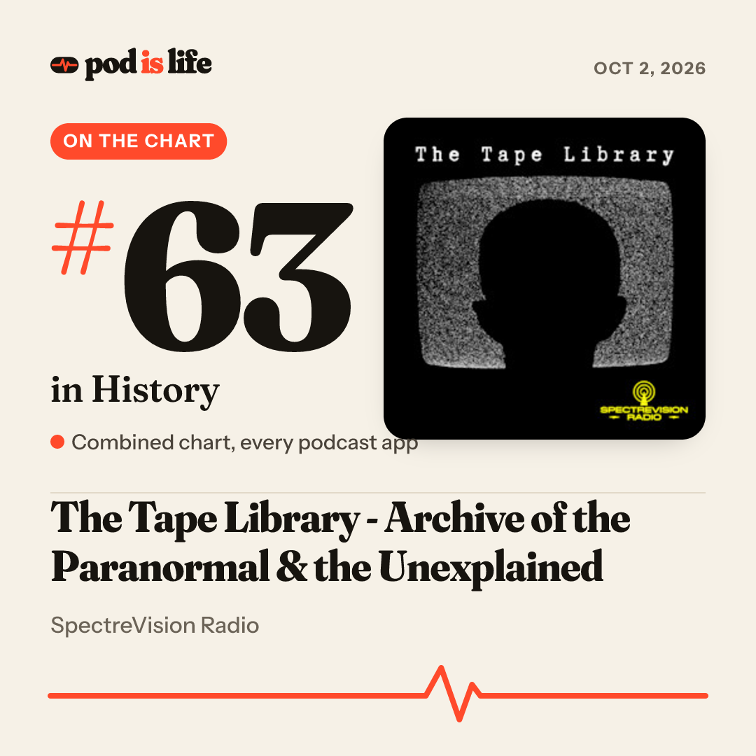 Share card: #63 in History across every podcast app