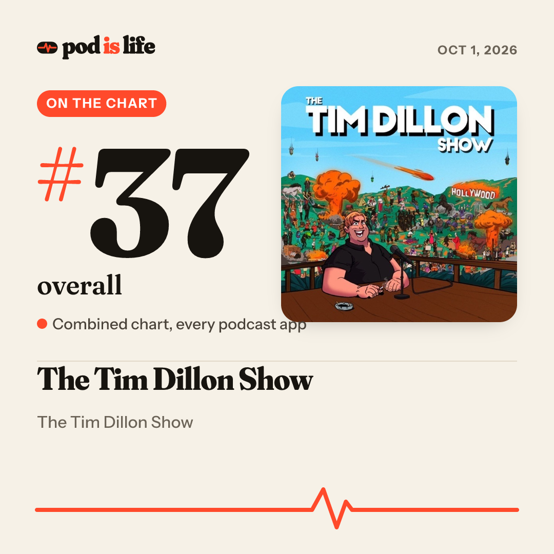 Share card: #37 overall across every podcast app