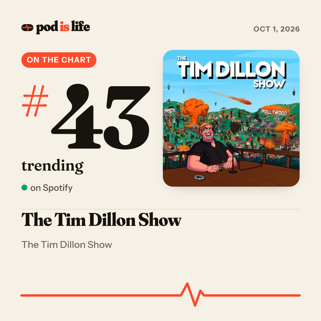 Share card: #43 trending on Spotify