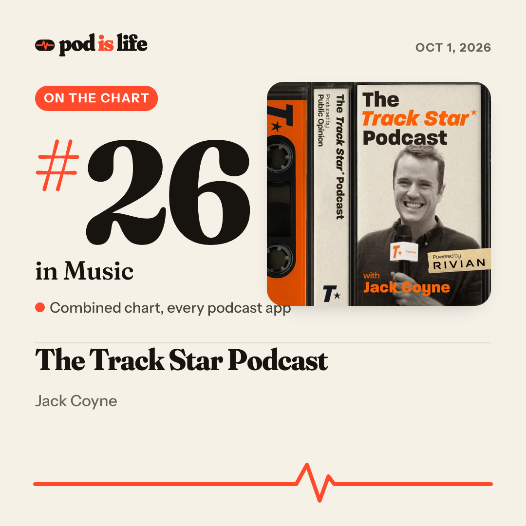 Share card: #26 in Music across every podcast app