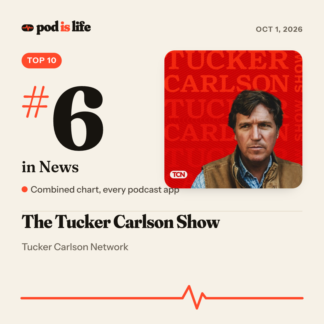 Share card: #6 in News across every podcast app