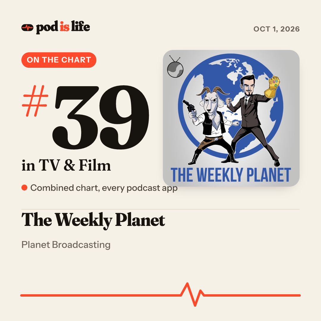 Share card: #39 in TV & Film across every podcast app