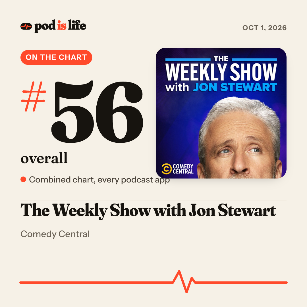 Share card: #56 overall across every podcast app