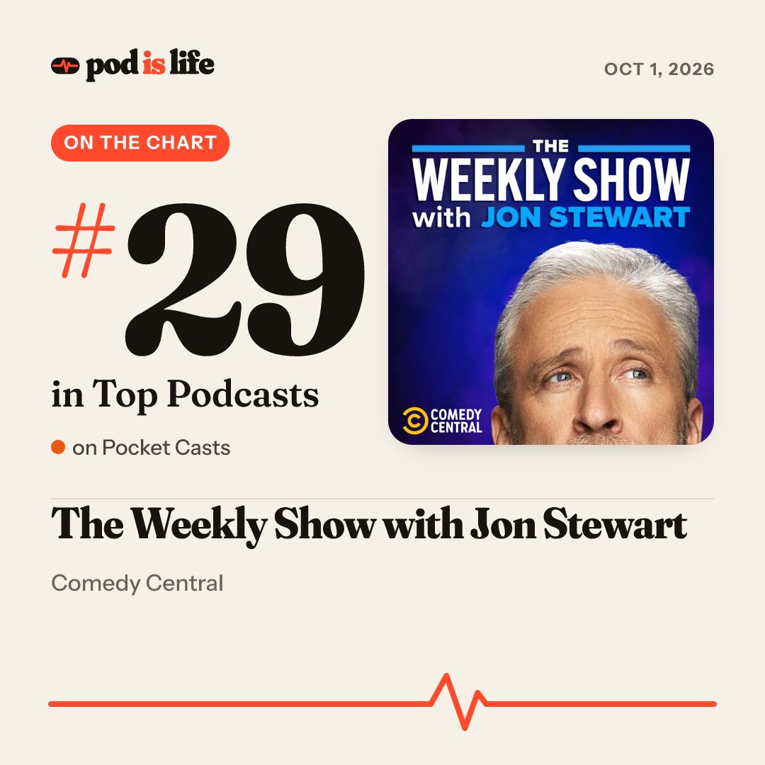Share card: #29 overall on Pocket Casts