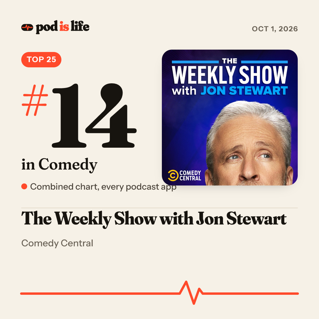 Share card: #14 in Comedy across every podcast app