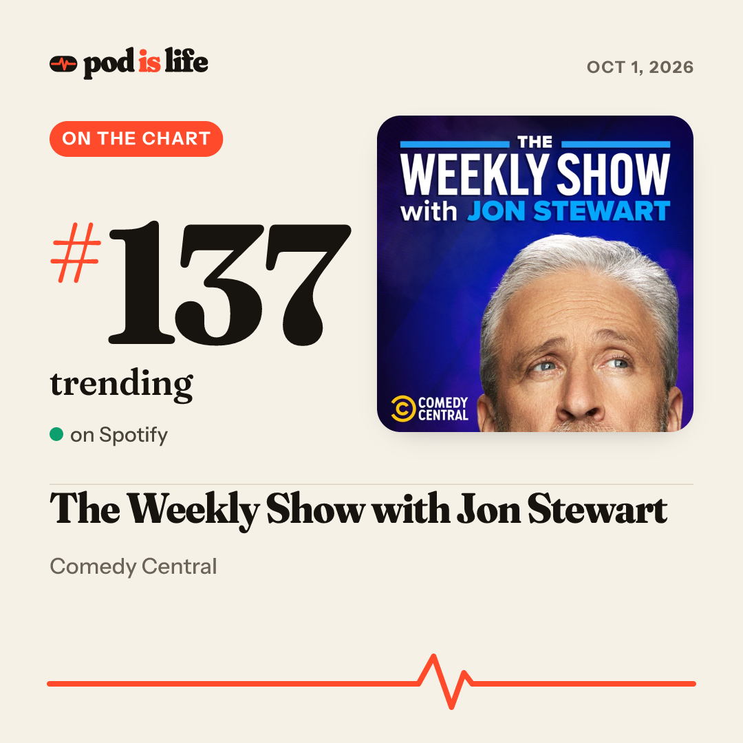 Share card: #137 trending on Spotify