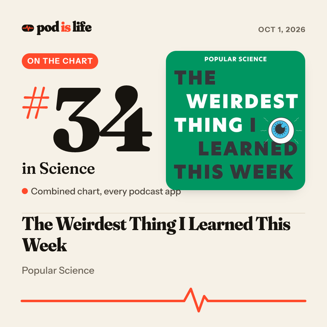 Share card: #34 in Science across every podcast app
