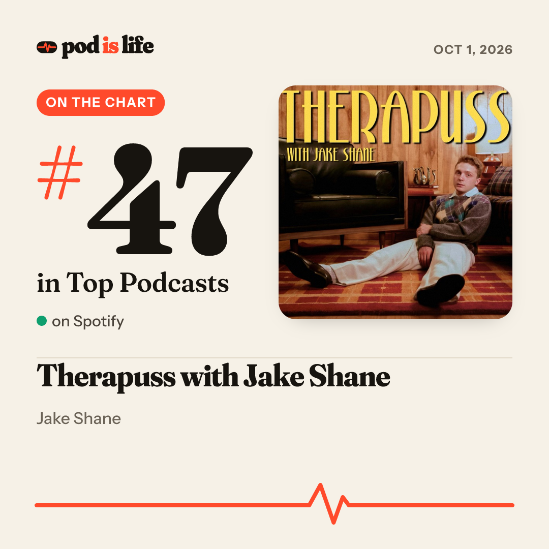 Share card: #47 overall on Spotify