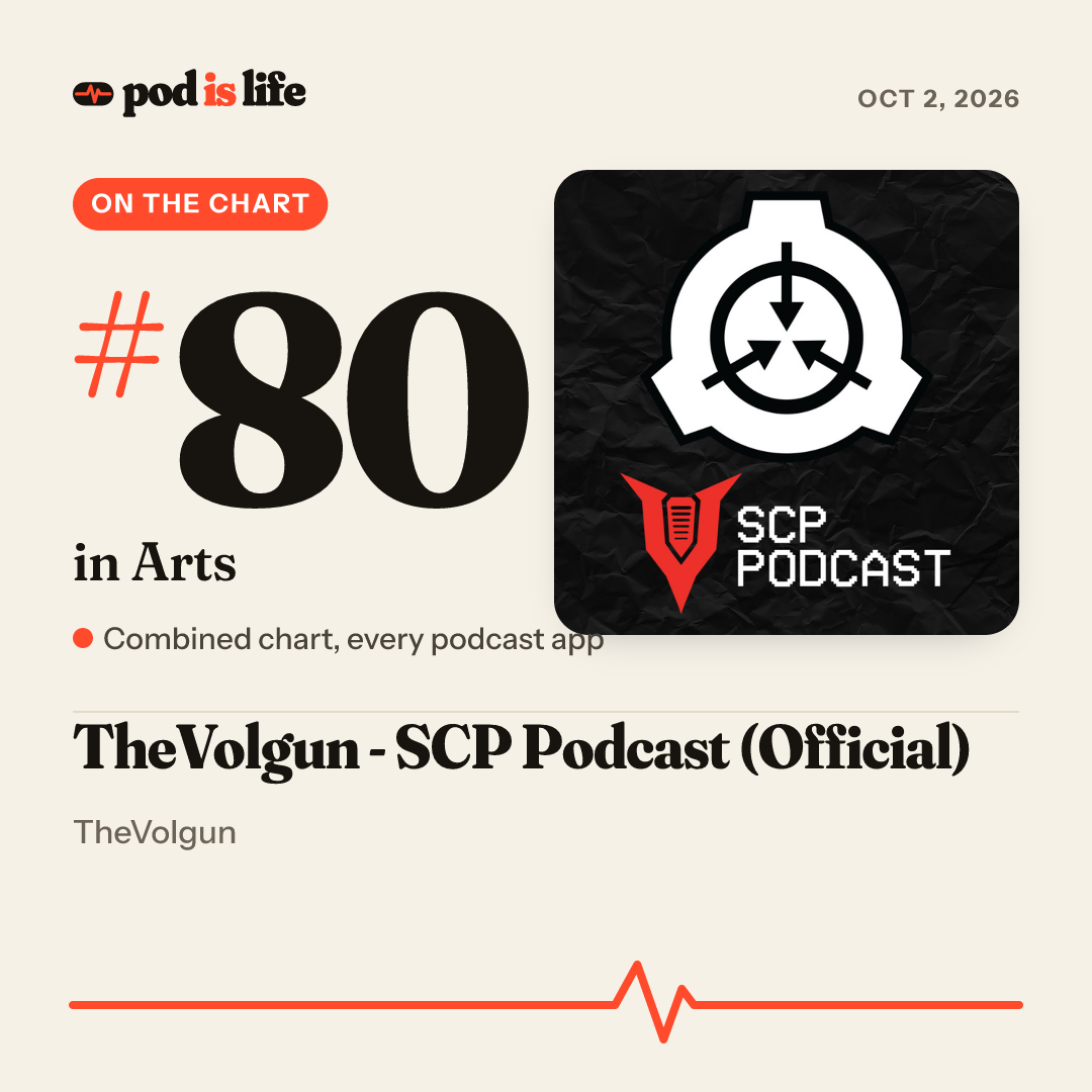 Share card: #80 in Arts across every podcast app