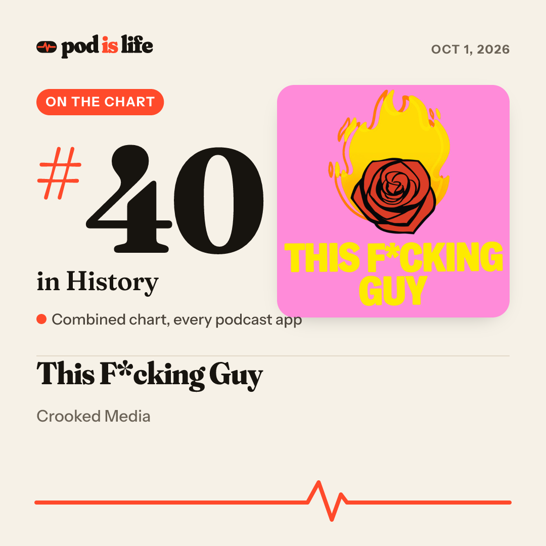 Share card: #40 in History across every podcast app