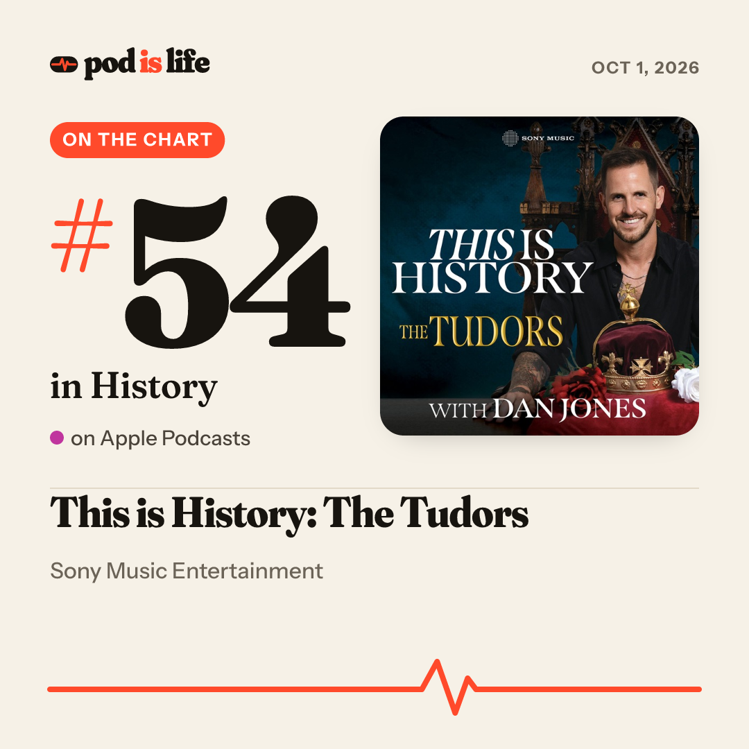 Share card: #54 in History on Apple Podcasts