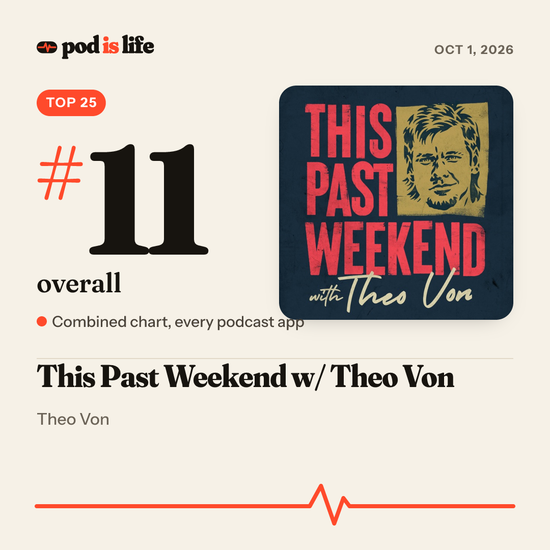 Share card: #11 overall across every podcast app