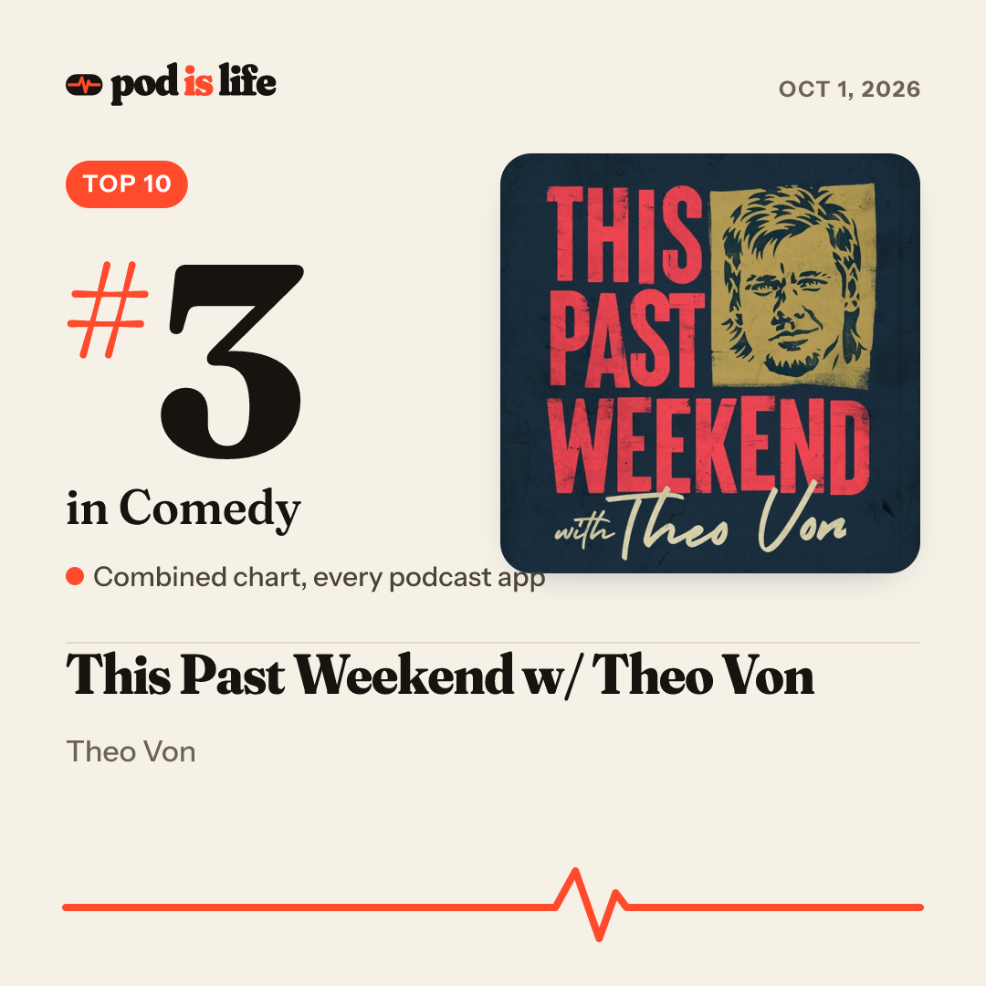 Share card: #3 in Comedy across every podcast app