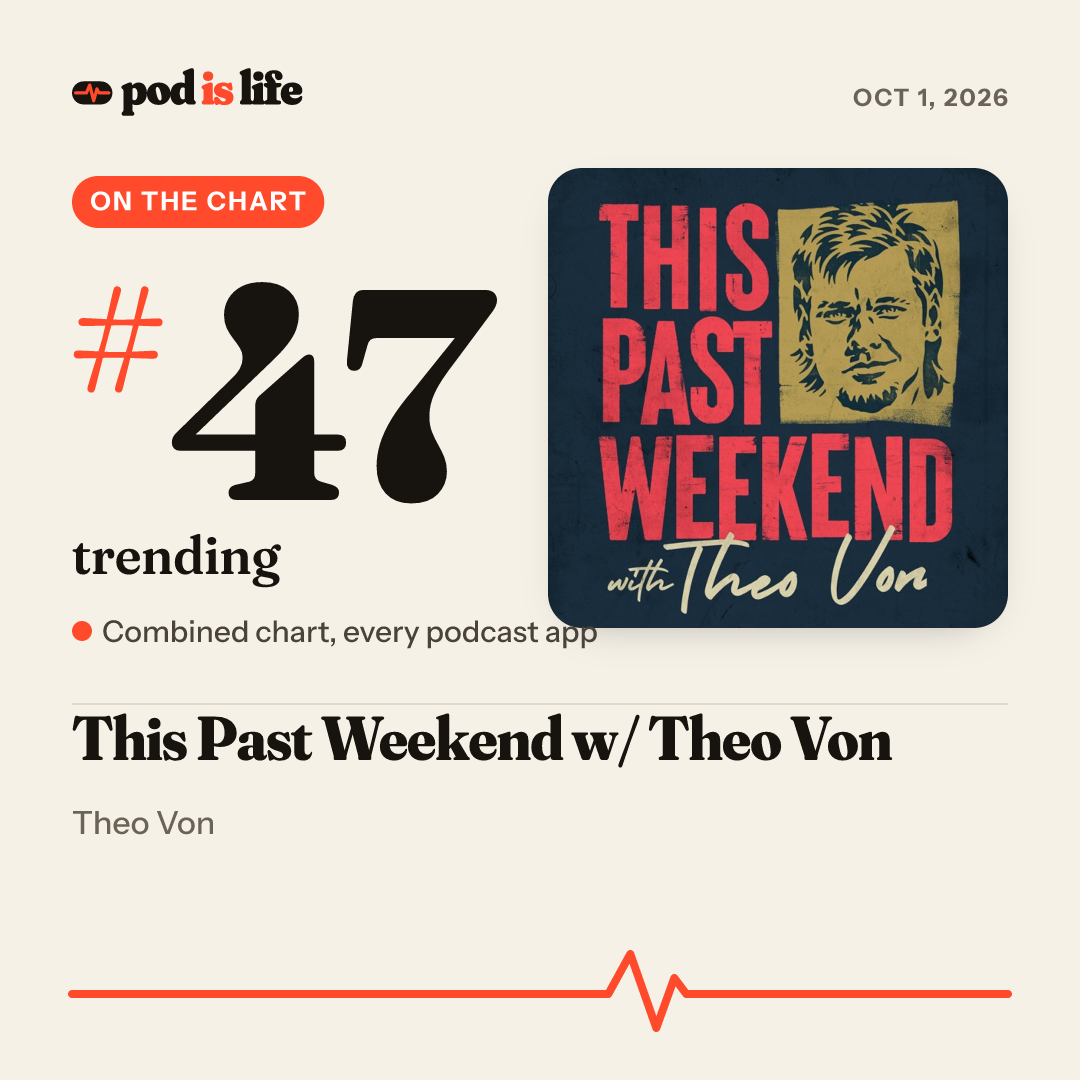Share card: #47 trending across every podcast app