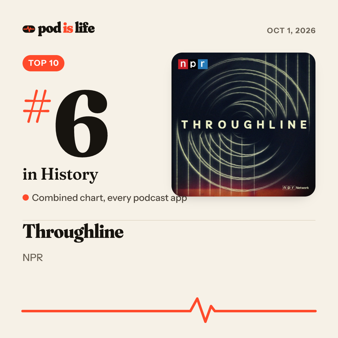 Share card: #6 in History across every podcast app