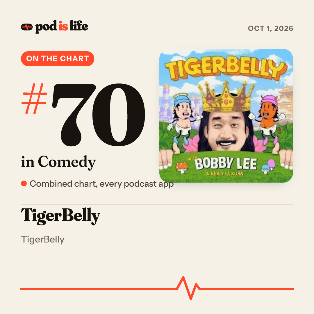 Share card: #70 in Comedy across every podcast app