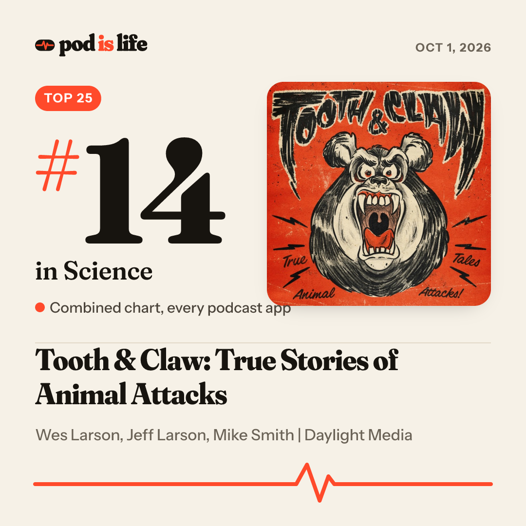 Share card: #14 in Science across every podcast app
