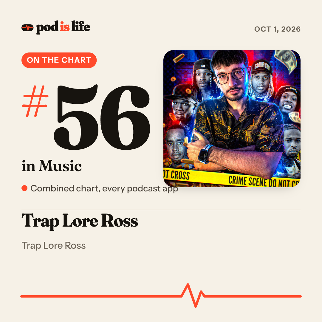 Share card: #56 in Music across every podcast app