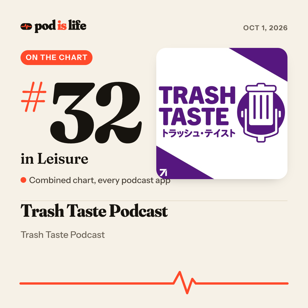 Share card: #32 in Leisure across every podcast app