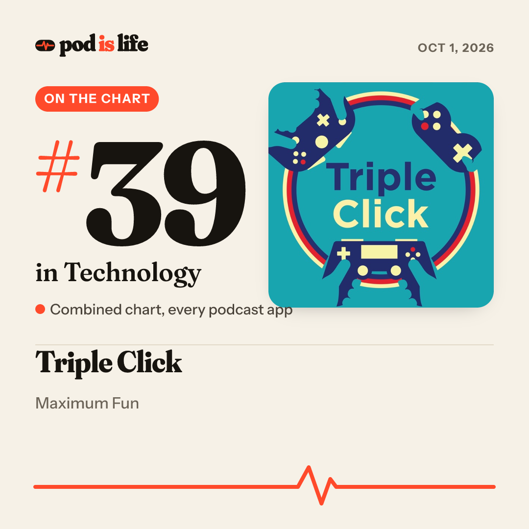 Share card: #39 in Technology across every podcast app