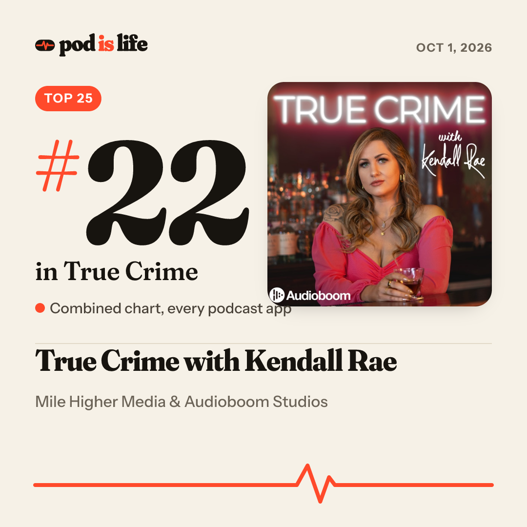 Share card: #22 in True Crime across every podcast app