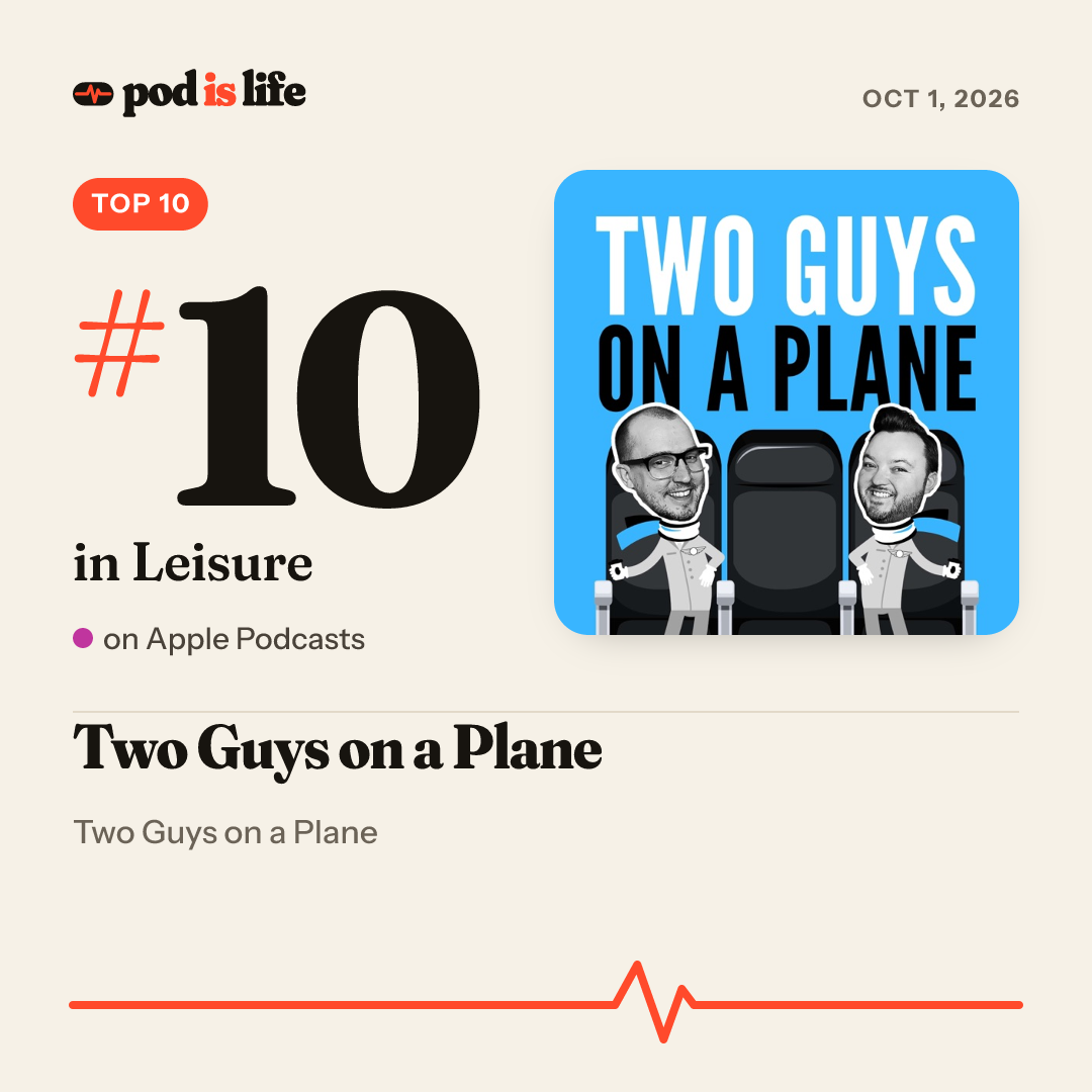 Share card: #10 in Leisure on Apple Podcasts
