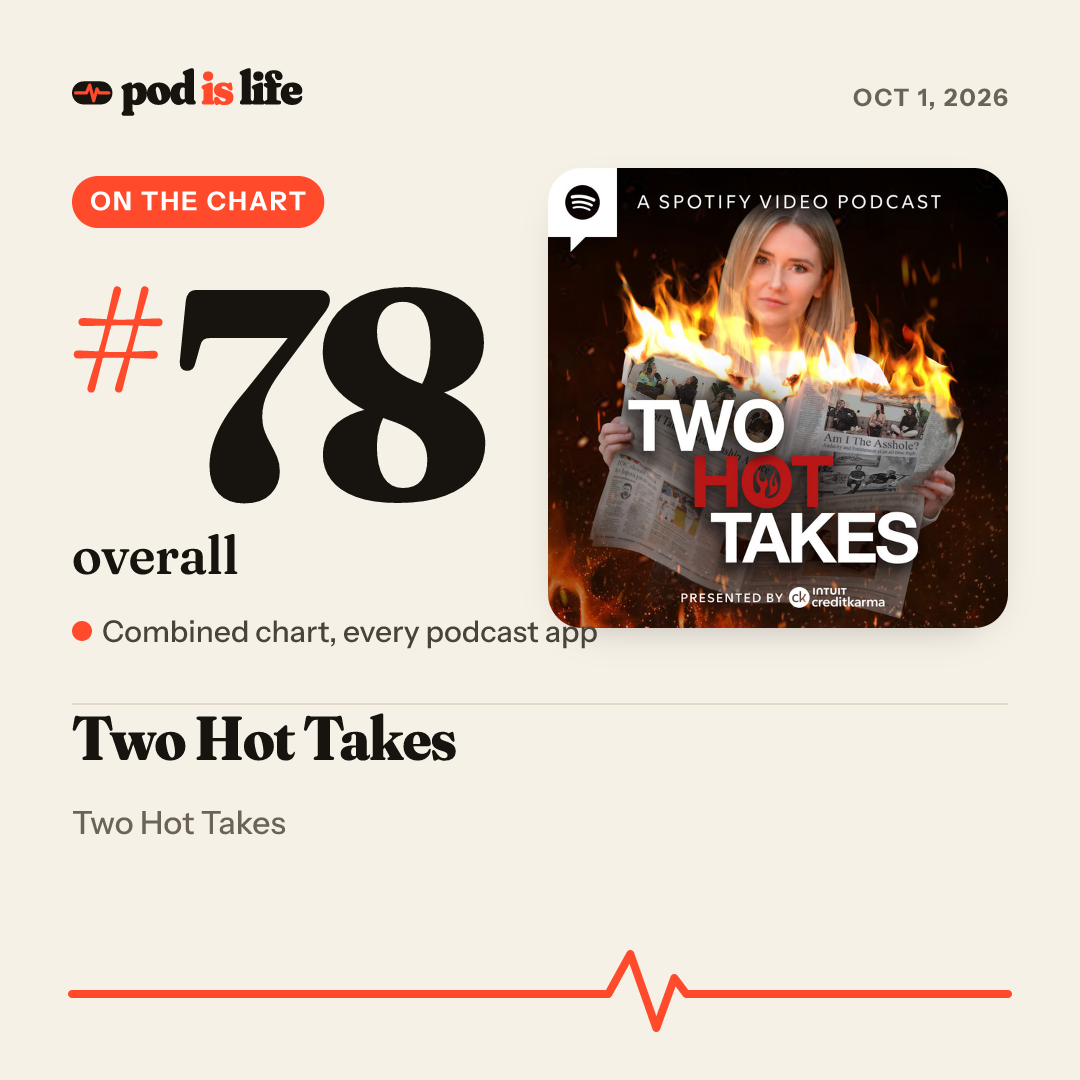 Share card: #78 overall across every podcast app