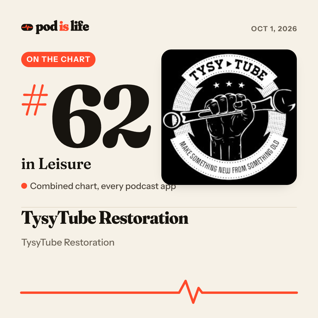 Share card: #62 in Leisure across every podcast app